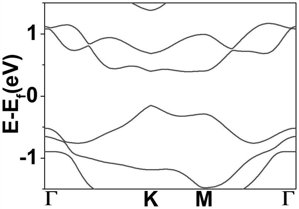 Two-dimensional magnetic semimetal material and theoretical calculation method thereof