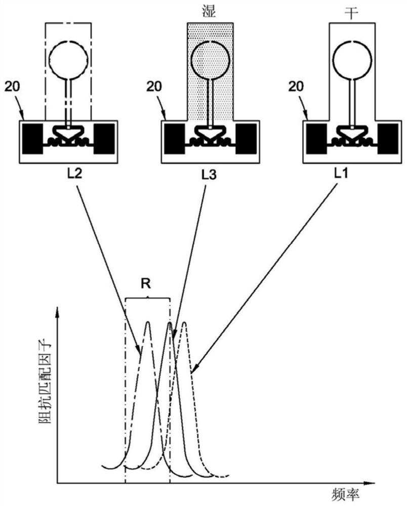 Wireless sensor diaper and its monitoring equipment