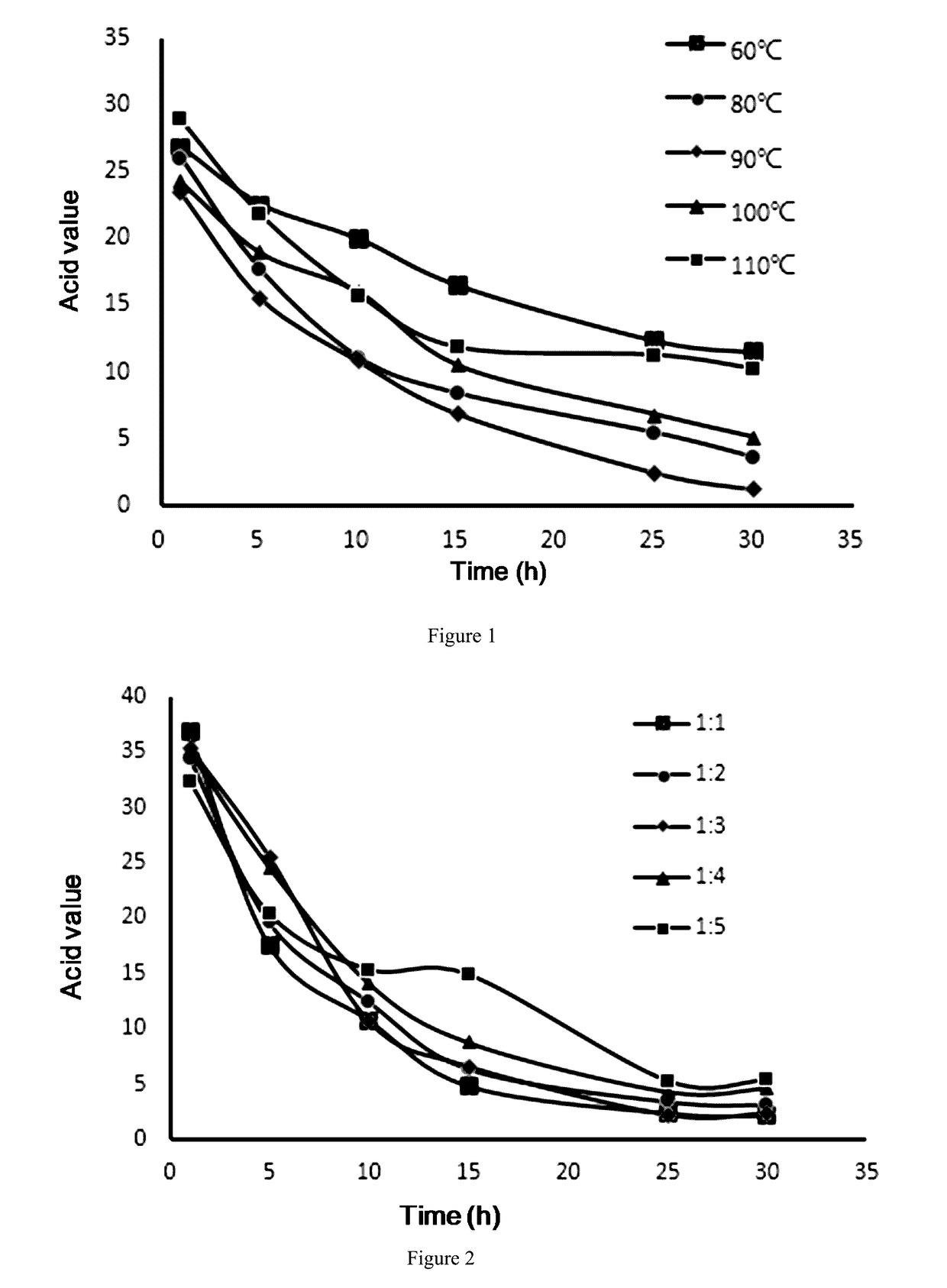 Method for Vegetable Oil Deacidification by Enzymatic Amidation