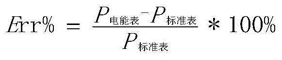 Error debugging method for electronic electric energy meter