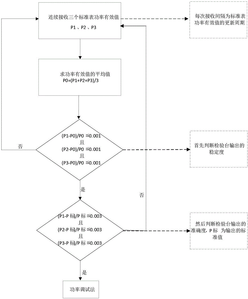 Error debugging method for electronic electric energy meter