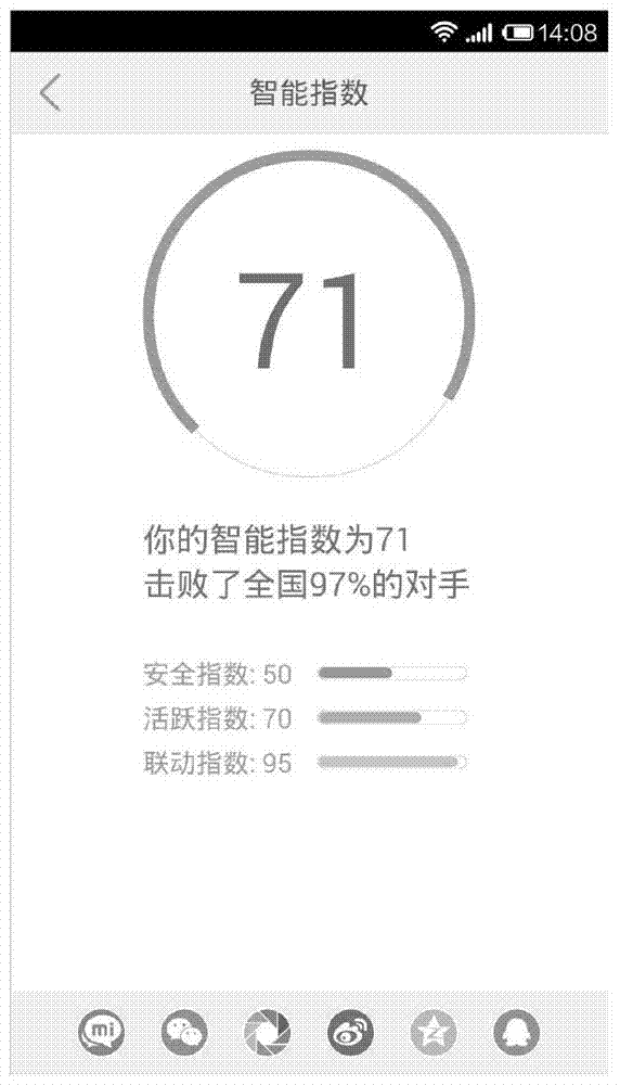 Intelligent index calculation method and device