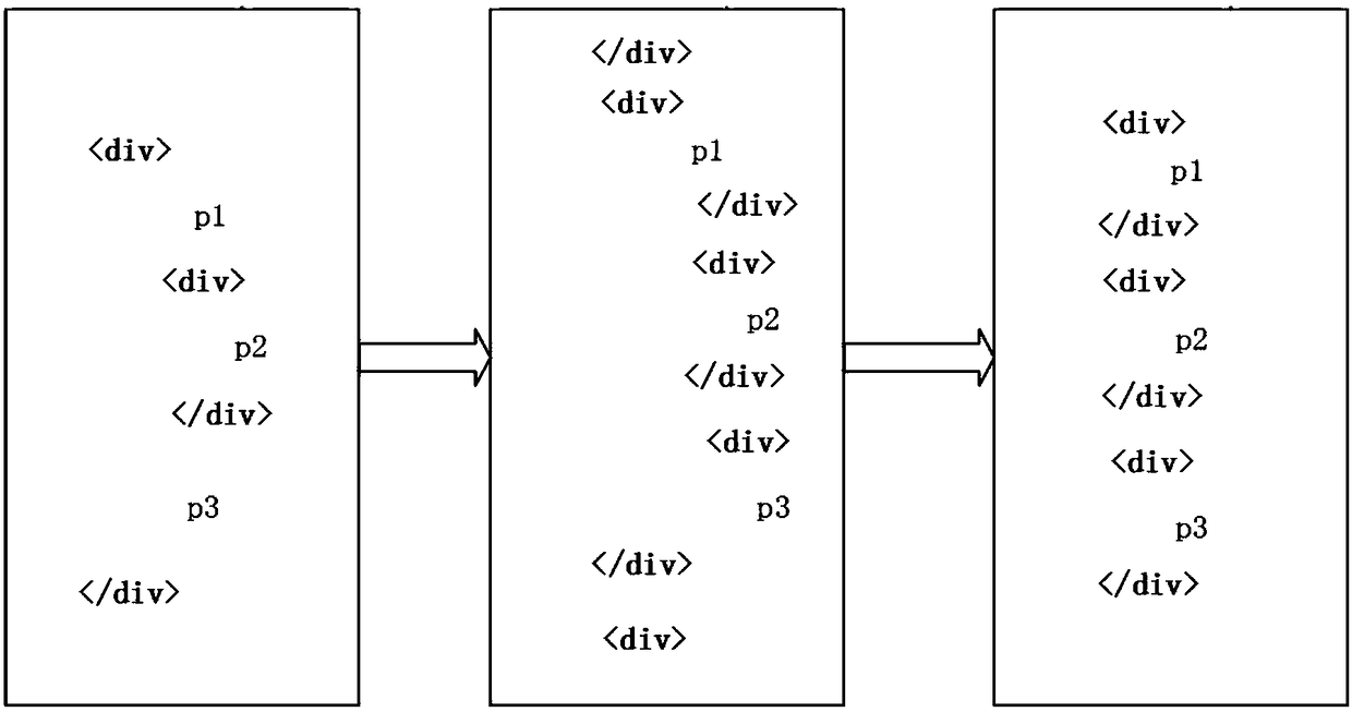 Method, device and storage medium for extracting news web page content