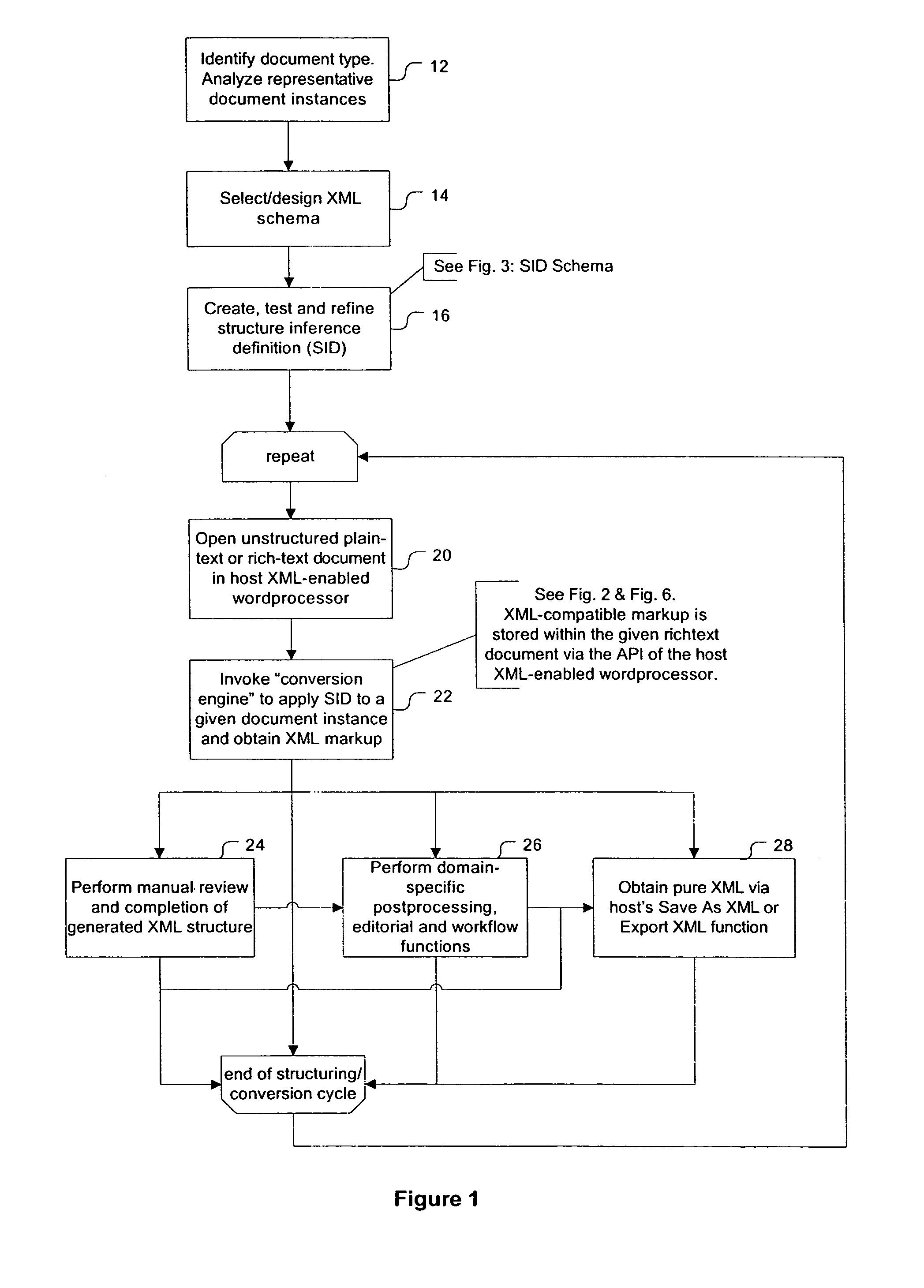 Method and system for automated structuring of textual documents