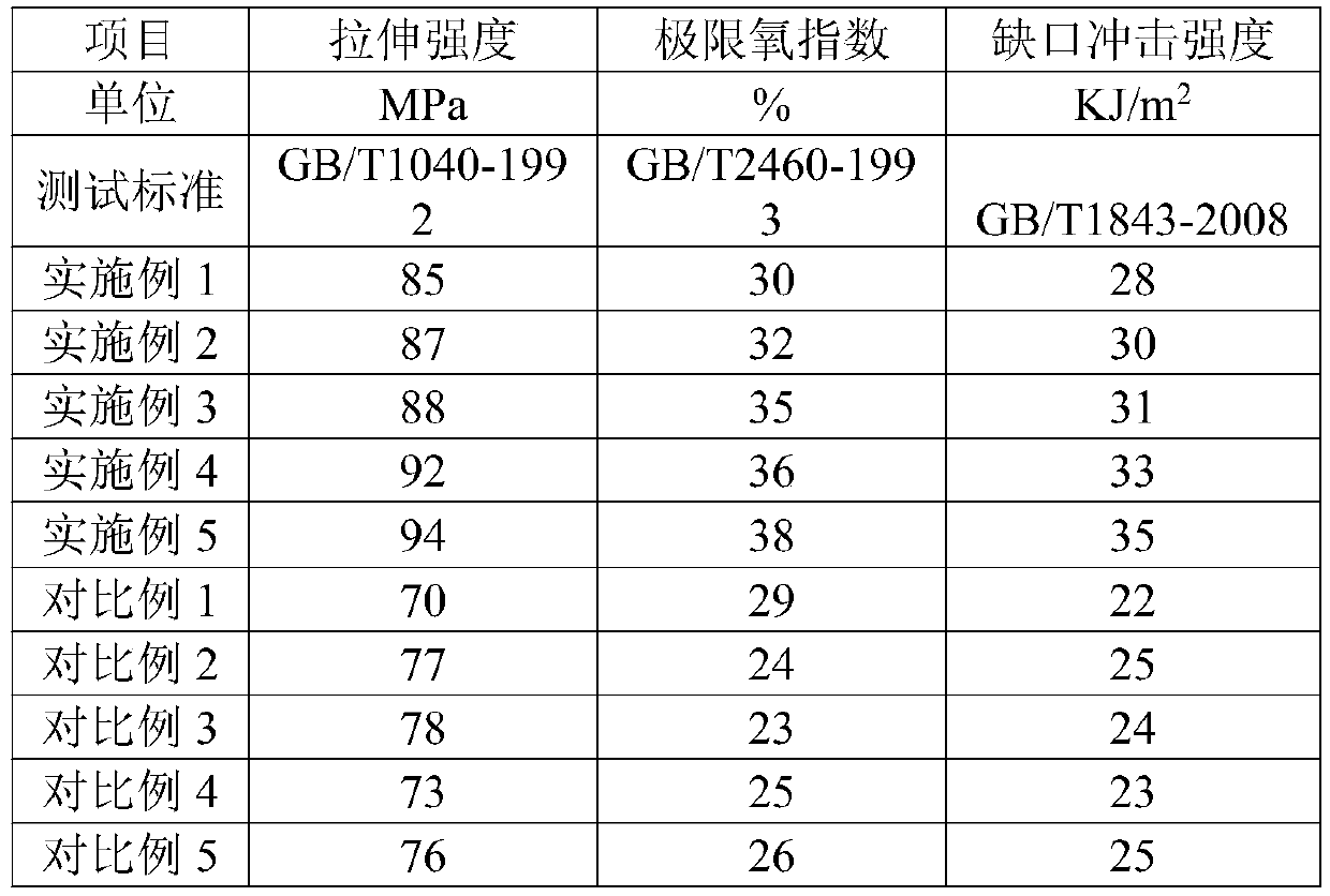 Wear-resistant high-temperature-resistant high-strength composite material