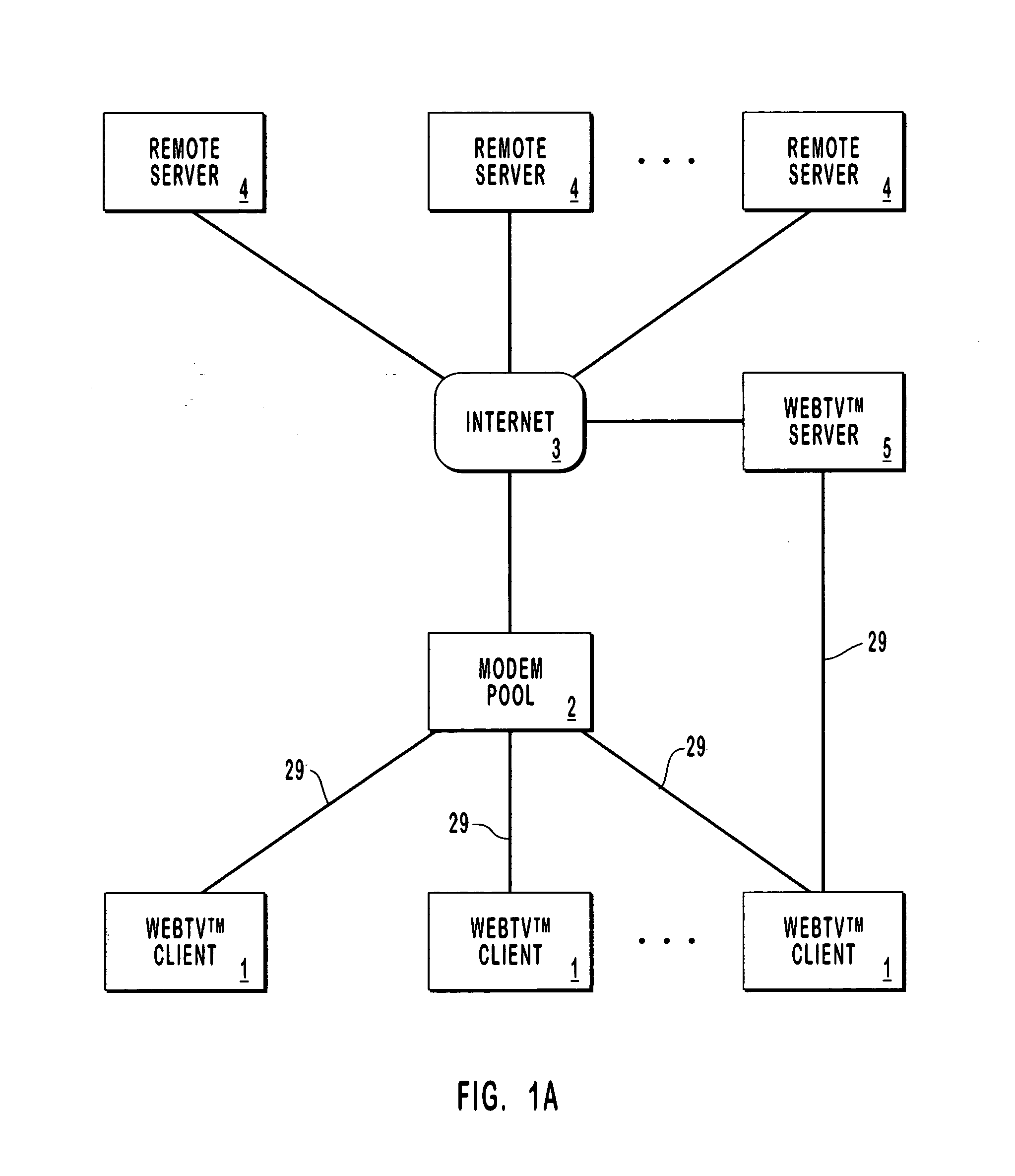 Resizing internet document for display on television screen