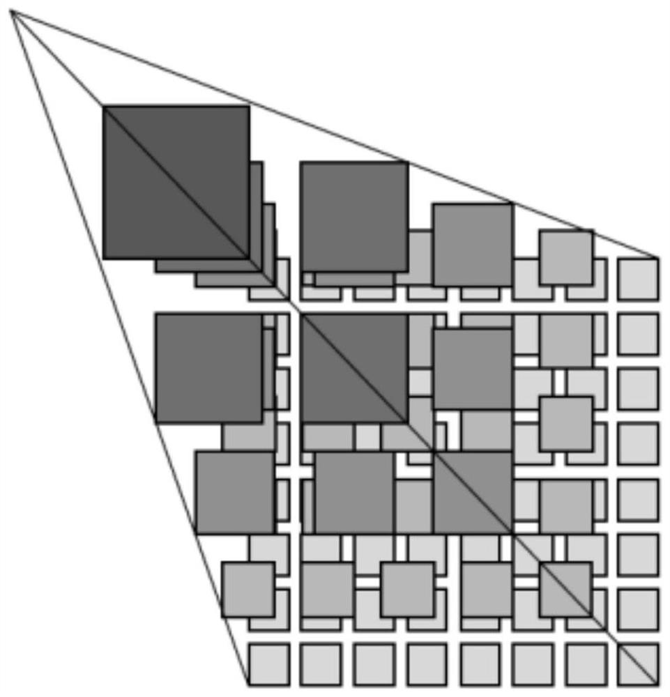 Power transmission line model slicing method