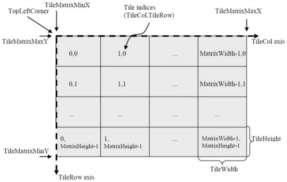 Power transmission line model slicing method