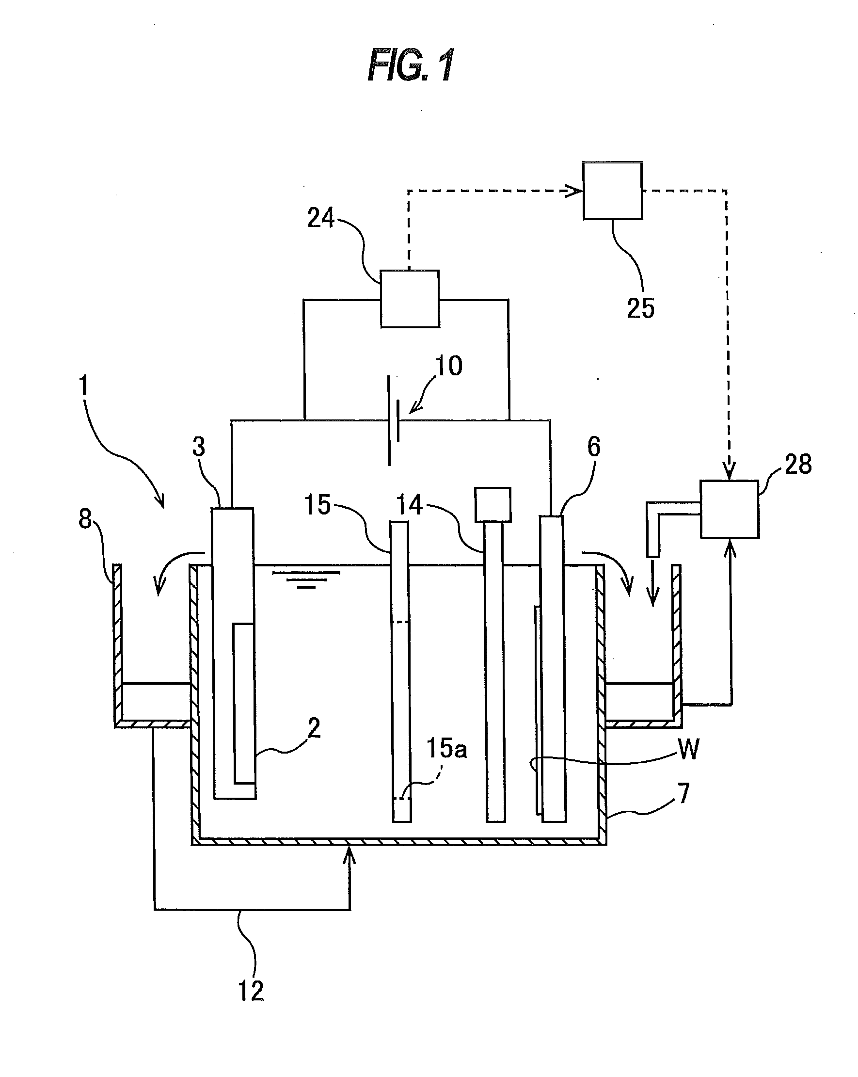 Plating method and plating apparatus