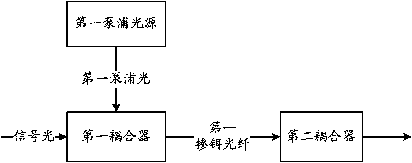 Optical signal amplifier and optical signal amplifying system