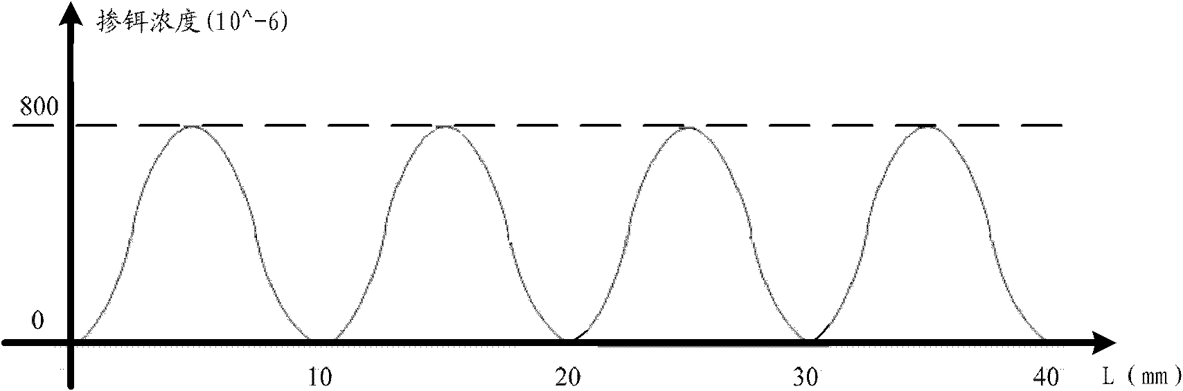 Optical signal amplifier and optical signal amplifying system