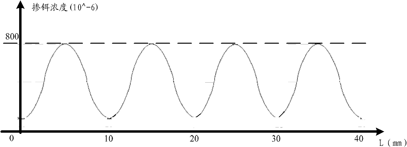 Optical signal amplifier and optical signal amplifying system