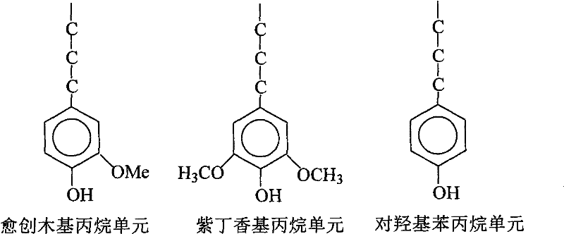 Method for modifying benzoxazine resin