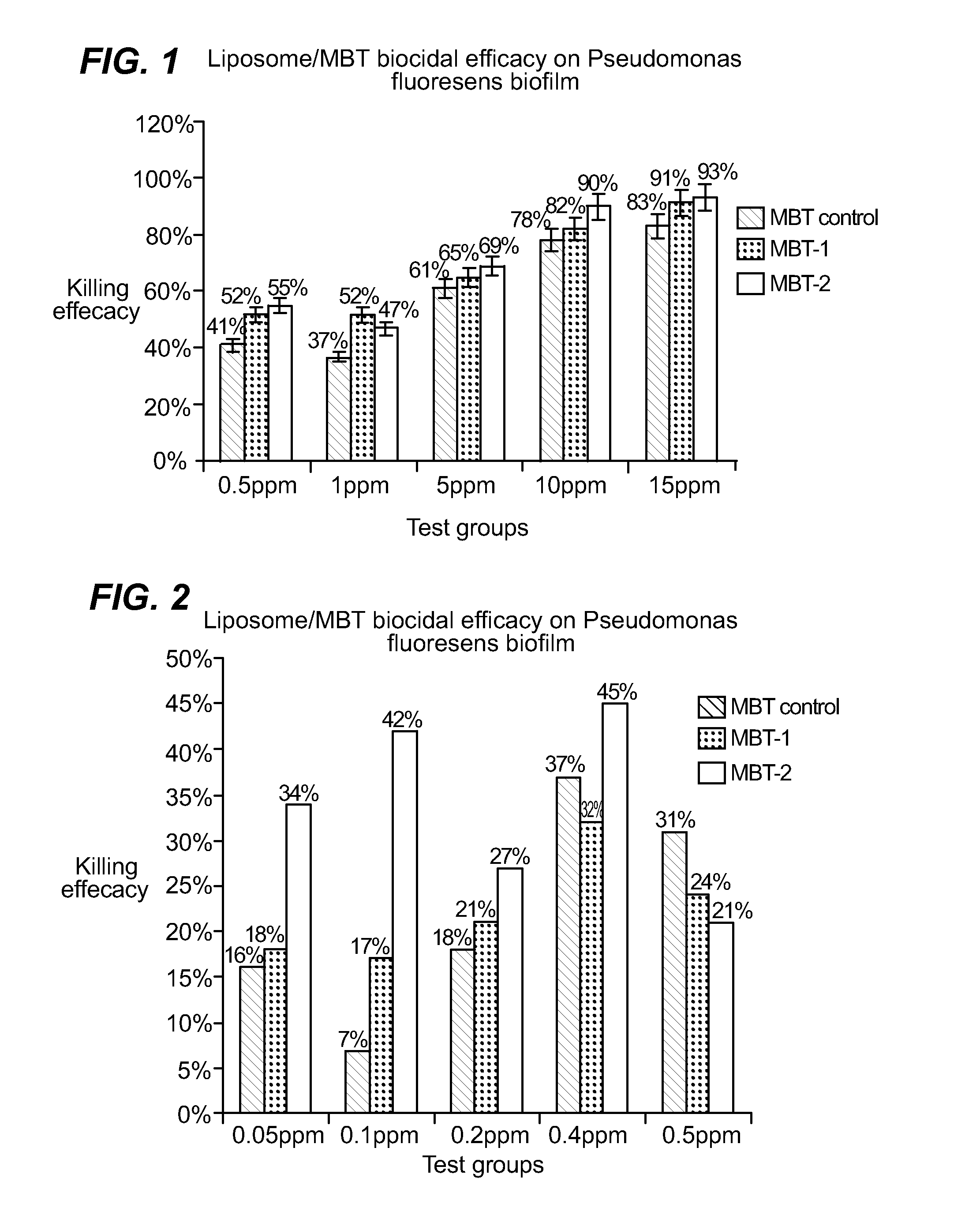 Method for controlling microbial biofilm in aqueous systems