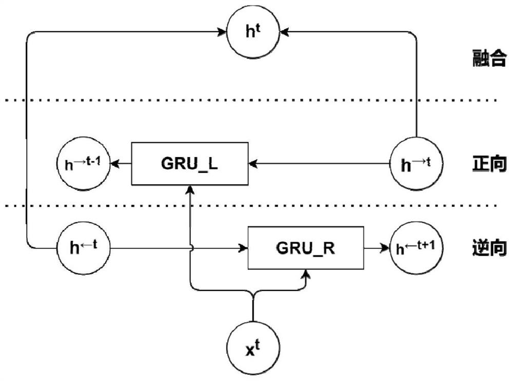 Scene graph generation method, system and equipment based on global context interaction