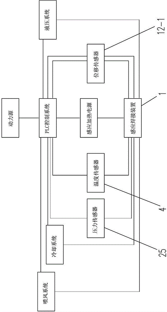 A kind of rail induction butt welding and heat treatment method