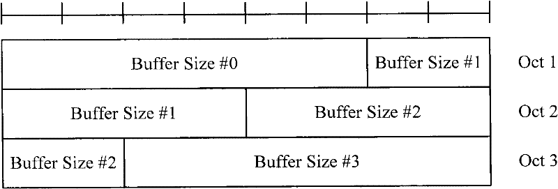 A method and device for reporting cache status reports and determining data volume