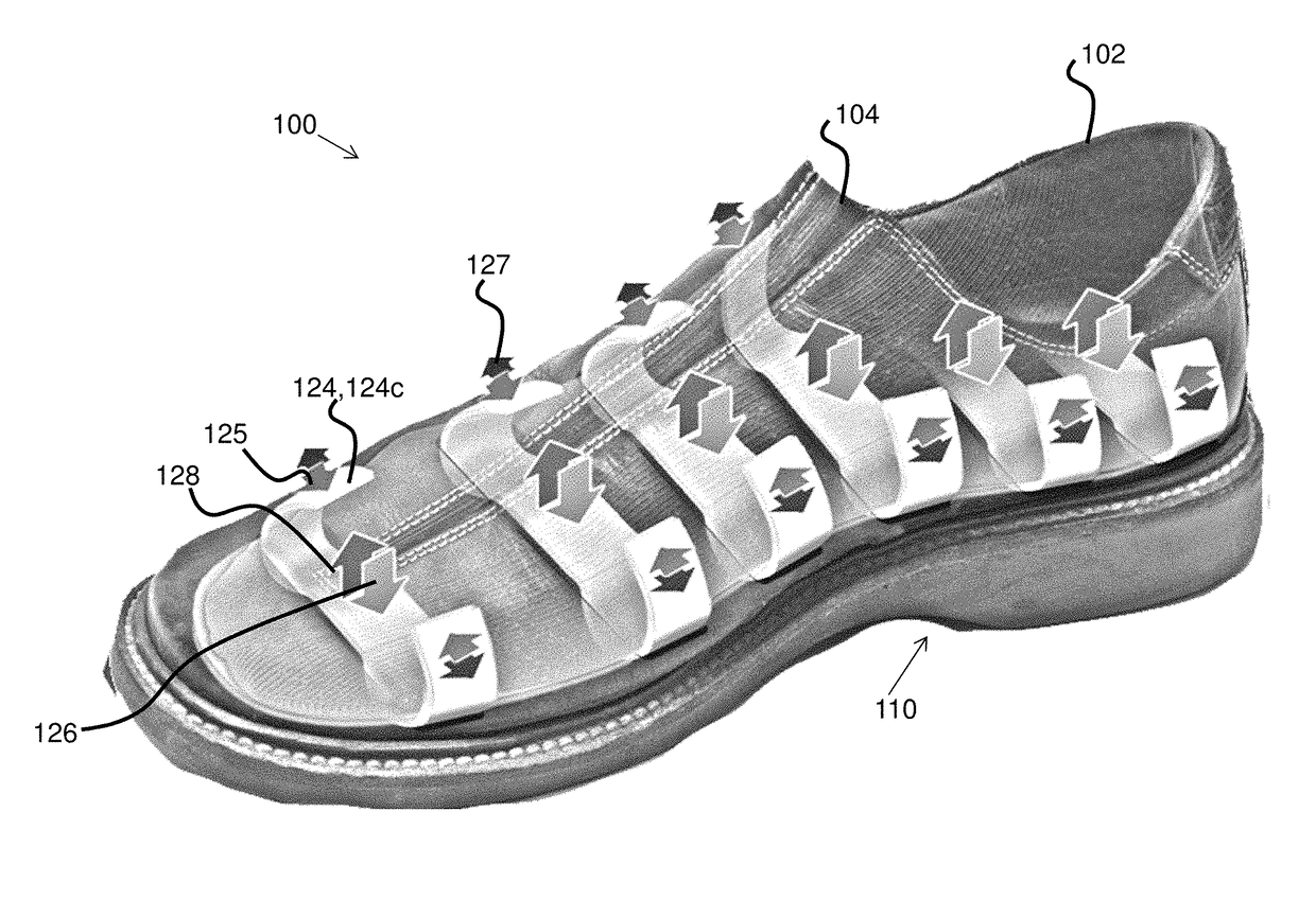 Footwear having pressure equalization and optimization