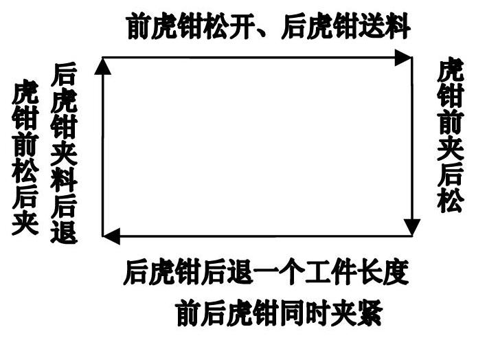 Saw frame feeding system with constant saw cutting force and variable feeding speed and saw frame feeding method