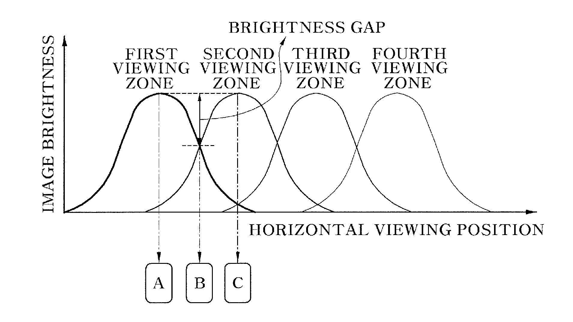 Autostereoscopic 3D image display device for flattening viewing zone and minimizing dynamic crosstalk