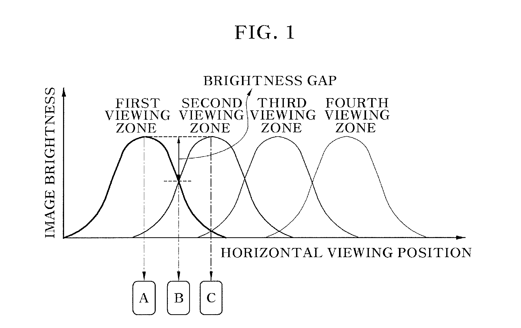 Autostereoscopic 3D image display device for flattening viewing zone and minimizing dynamic crosstalk