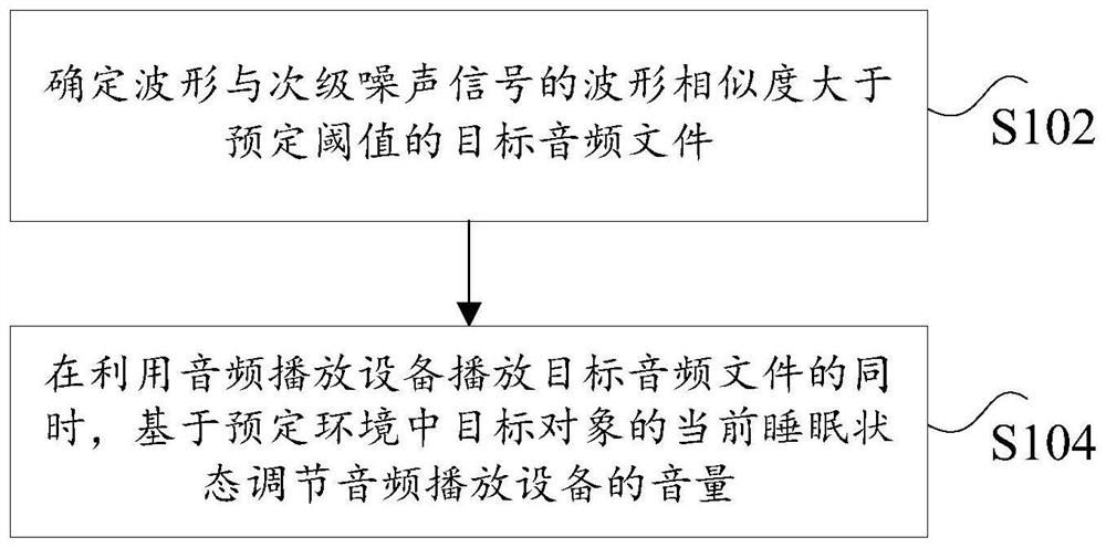 Active noise reduction method and device, computer readable storage medium and processor