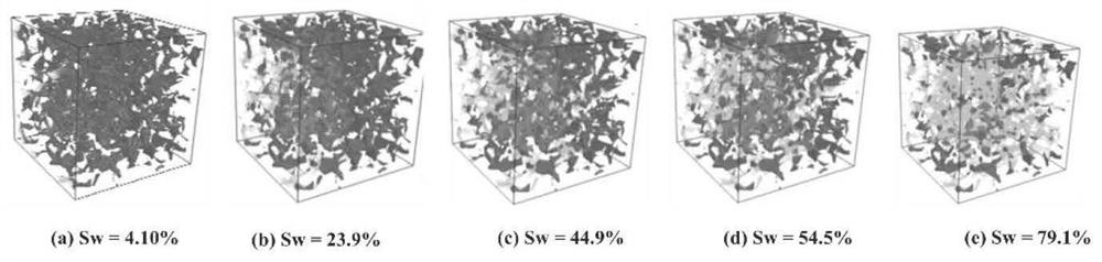 Unconventional reservoir multi-scale fusion method based on digital core technology