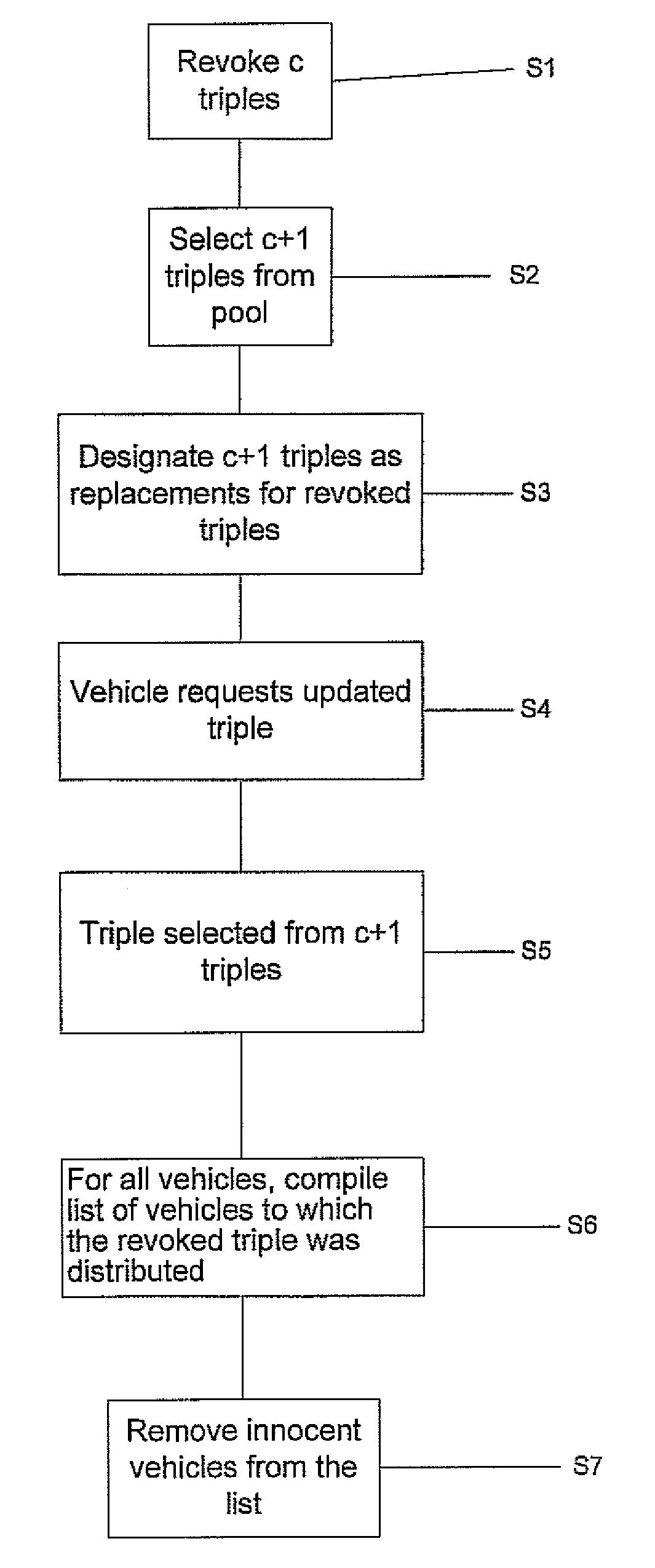 Vehicle Segment Certificate Management Using Shared Certificate Schemes