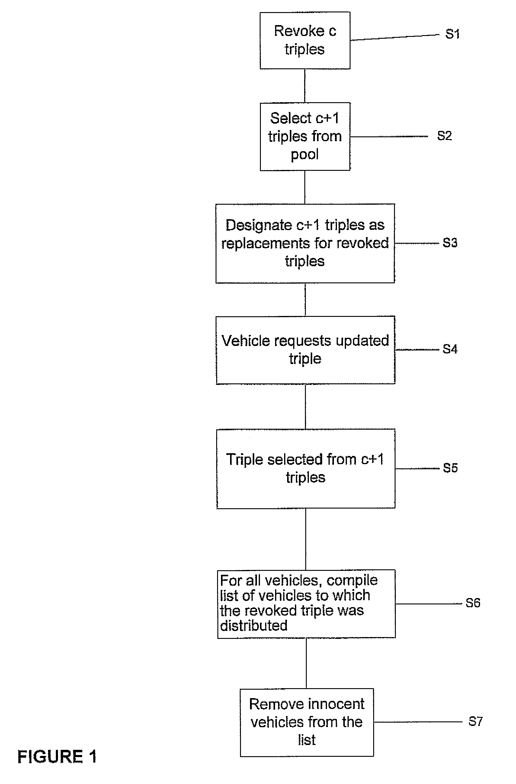 Vehicle Segment Certificate Management Using Shared Certificate Schemes