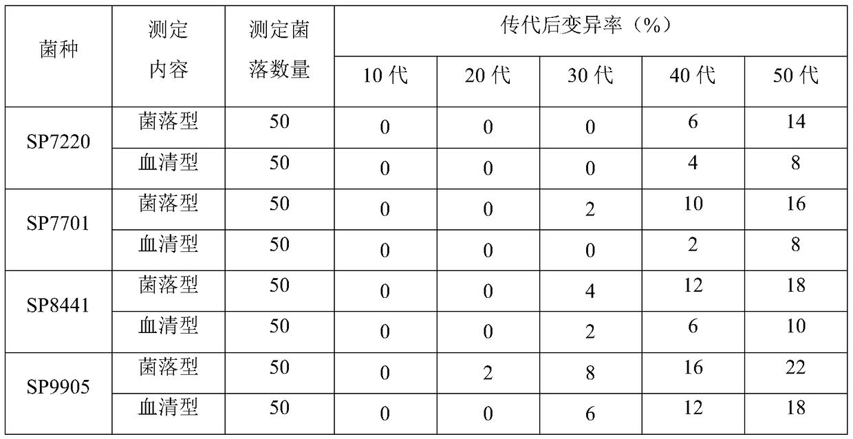 A kind of pullorum stained agglutination antigen and its preparation method and application