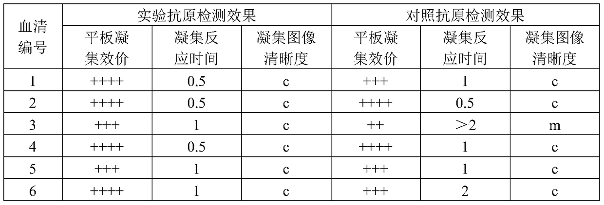 A kind of pullorum stained agglutination antigen and its preparation method and application