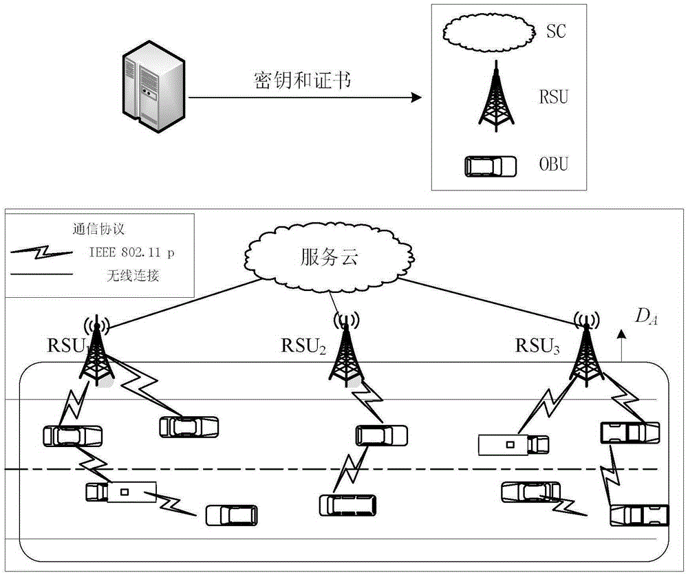 Internet-of-vehicles-based auxiliary cloud traffic safety method