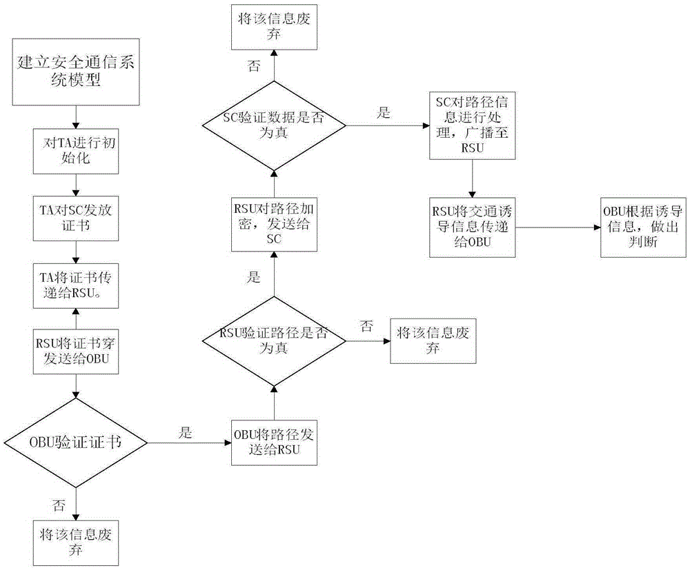 Internet-of-vehicles-based auxiliary cloud traffic safety method