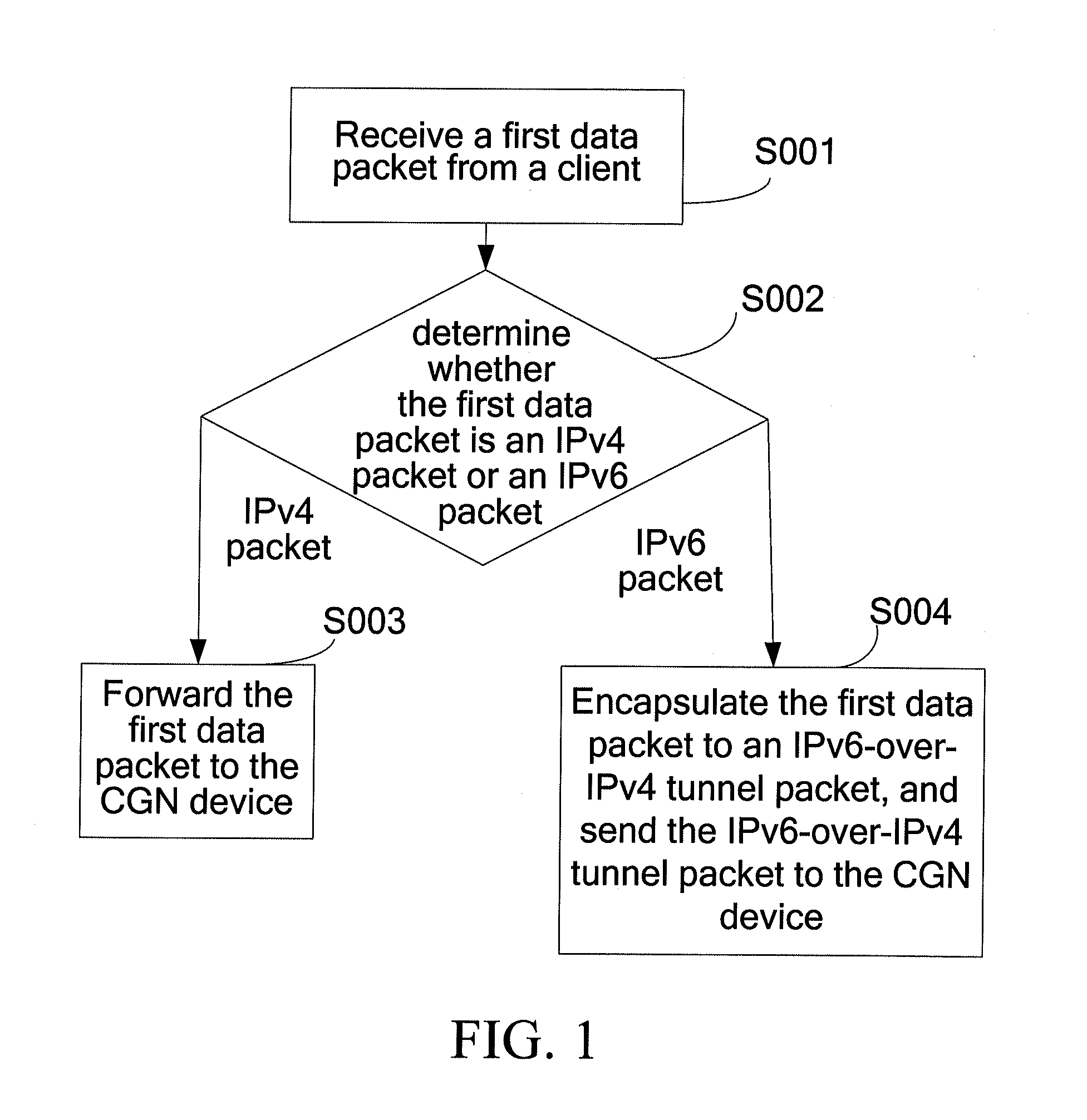 Method for forwarding data packet, system, and device