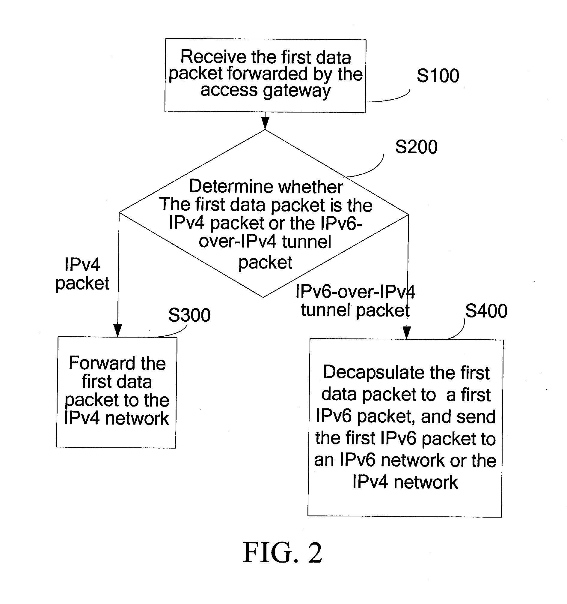 Method for forwarding data packet, system, and device