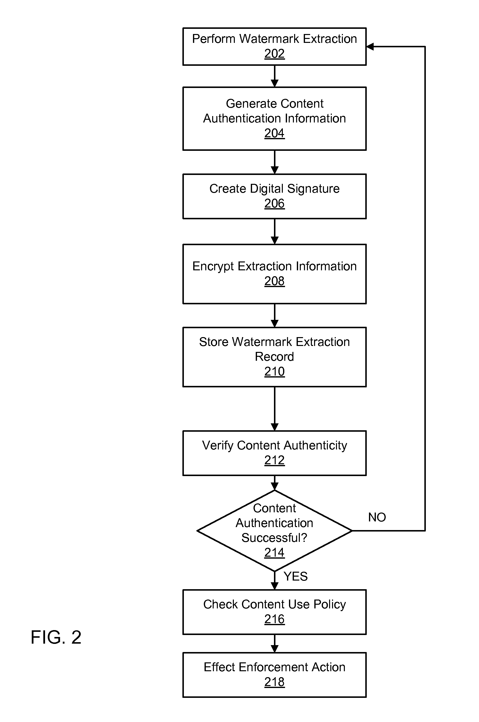 Secure and efficient content screening in a networked environment