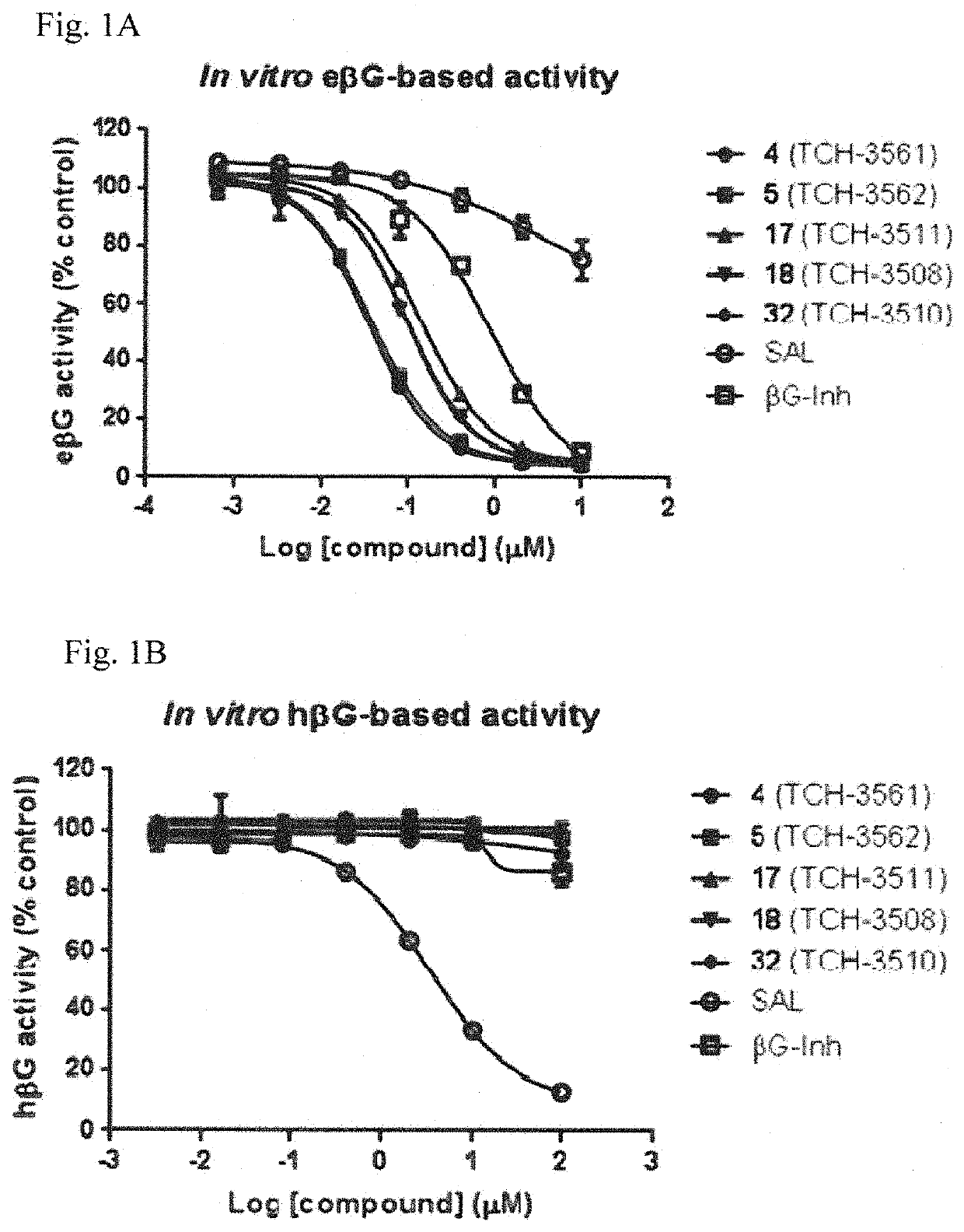 PYRAZOLO[4,3-C]Quinoline Derivatives For Inhibition Of Beta-Glucuronidase