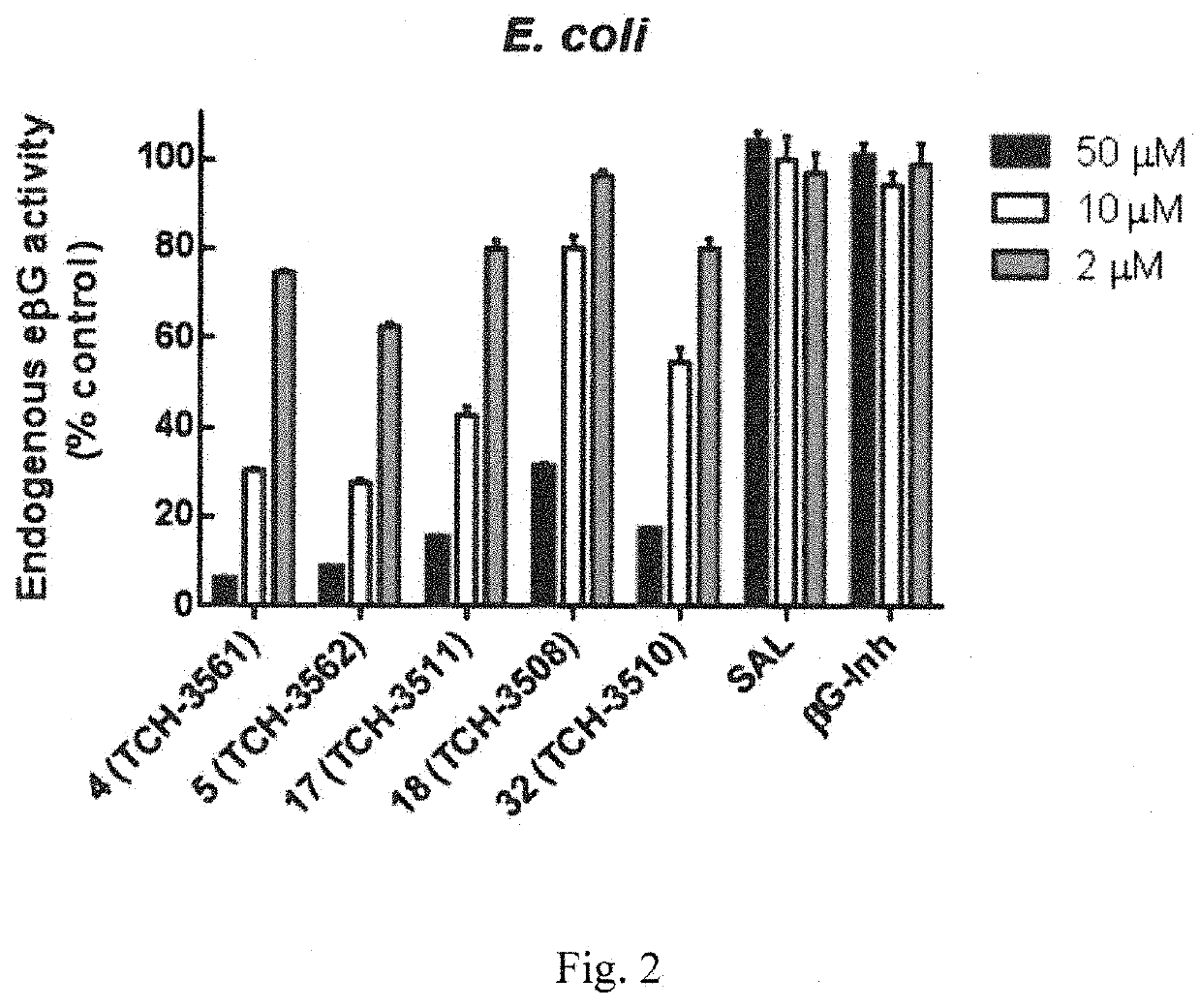 PYRAZOLO[4,3-C]Quinoline Derivatives For Inhibition Of Beta-Glucuronidase