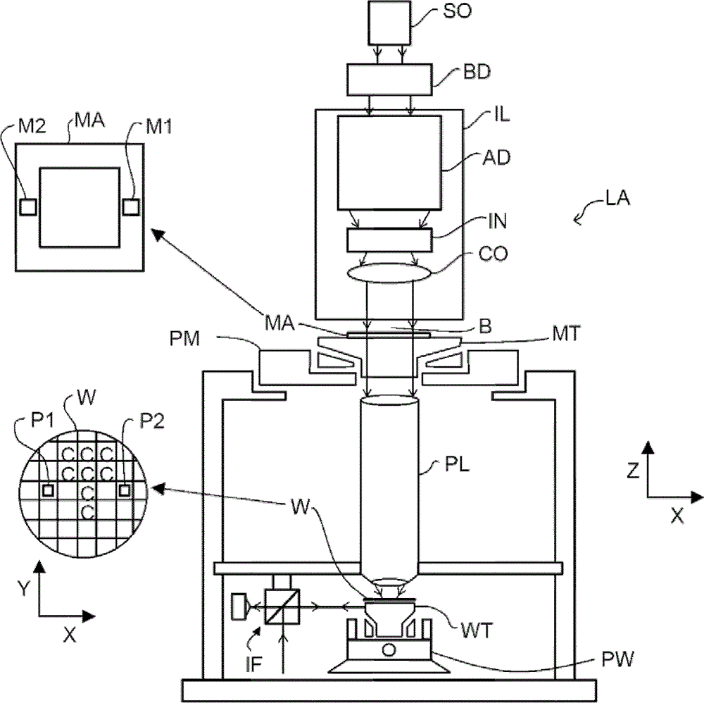 Methods and apparatus for calculating electromagnetic scattering properties of a structure and for reconstruction of approximate structures