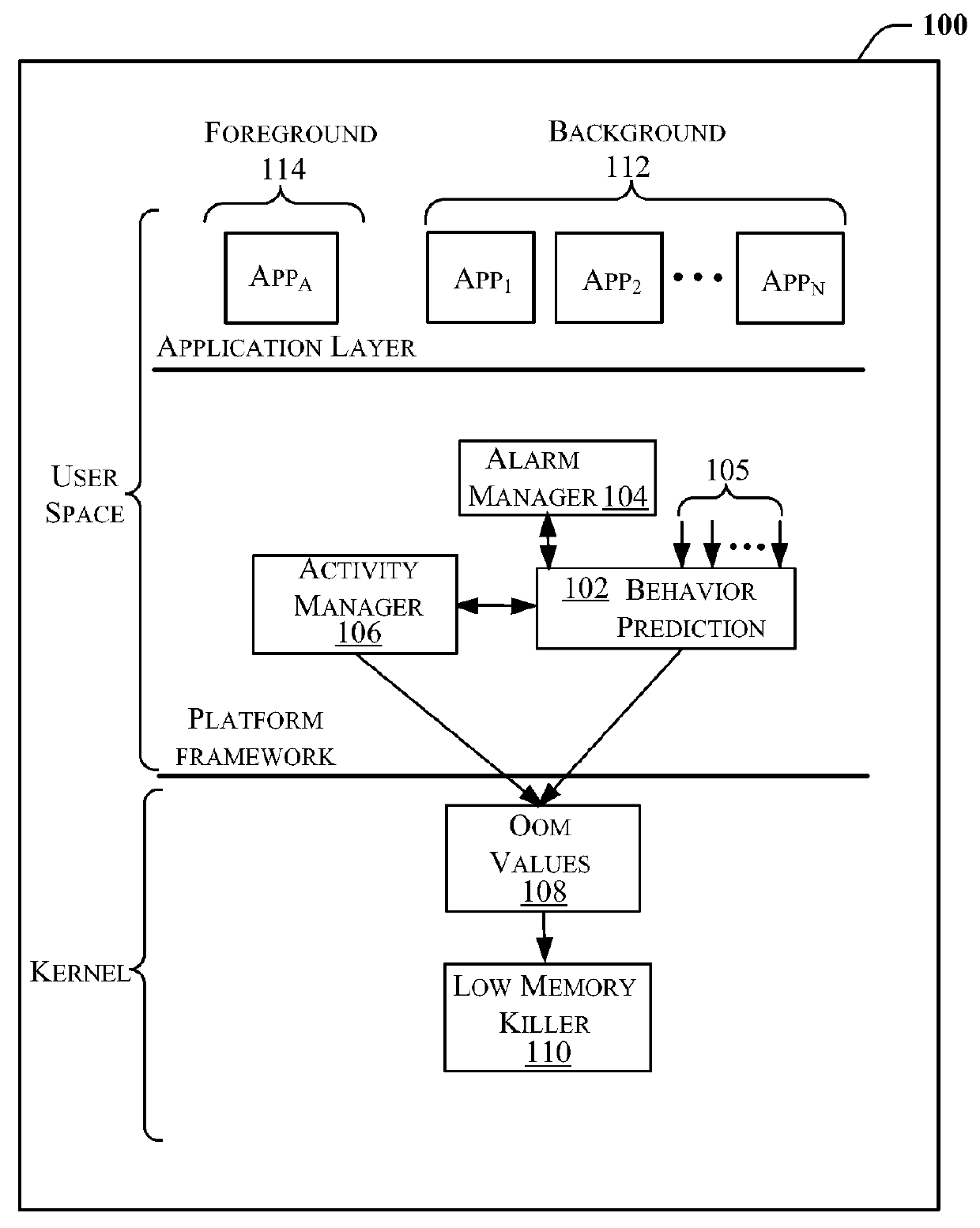 System, method, and apparatus for improving application-launch latencies