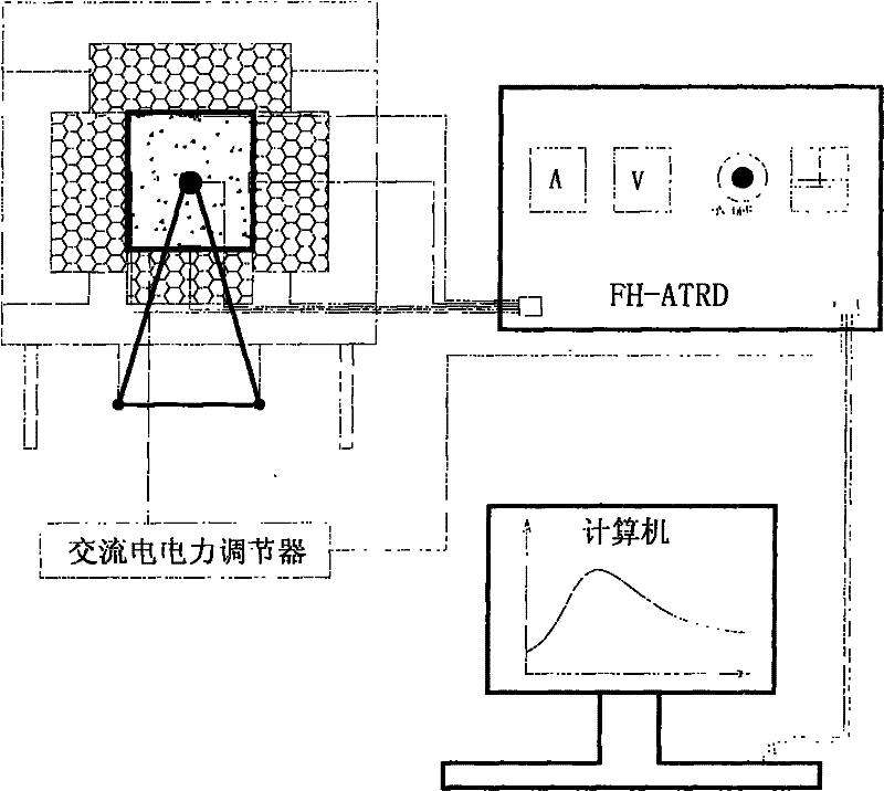 Tester for concrete free deformation