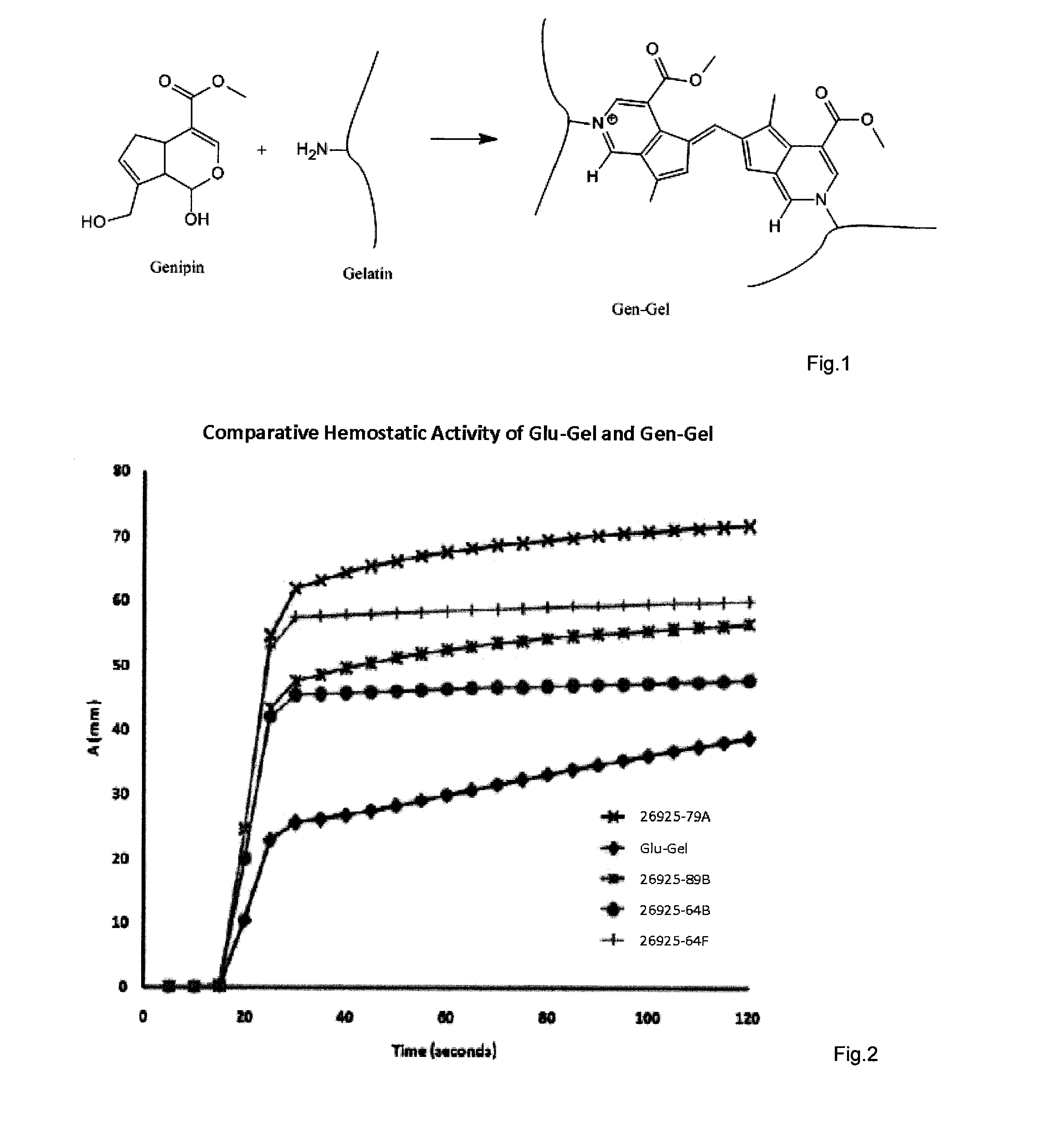 Hemostatic compositions