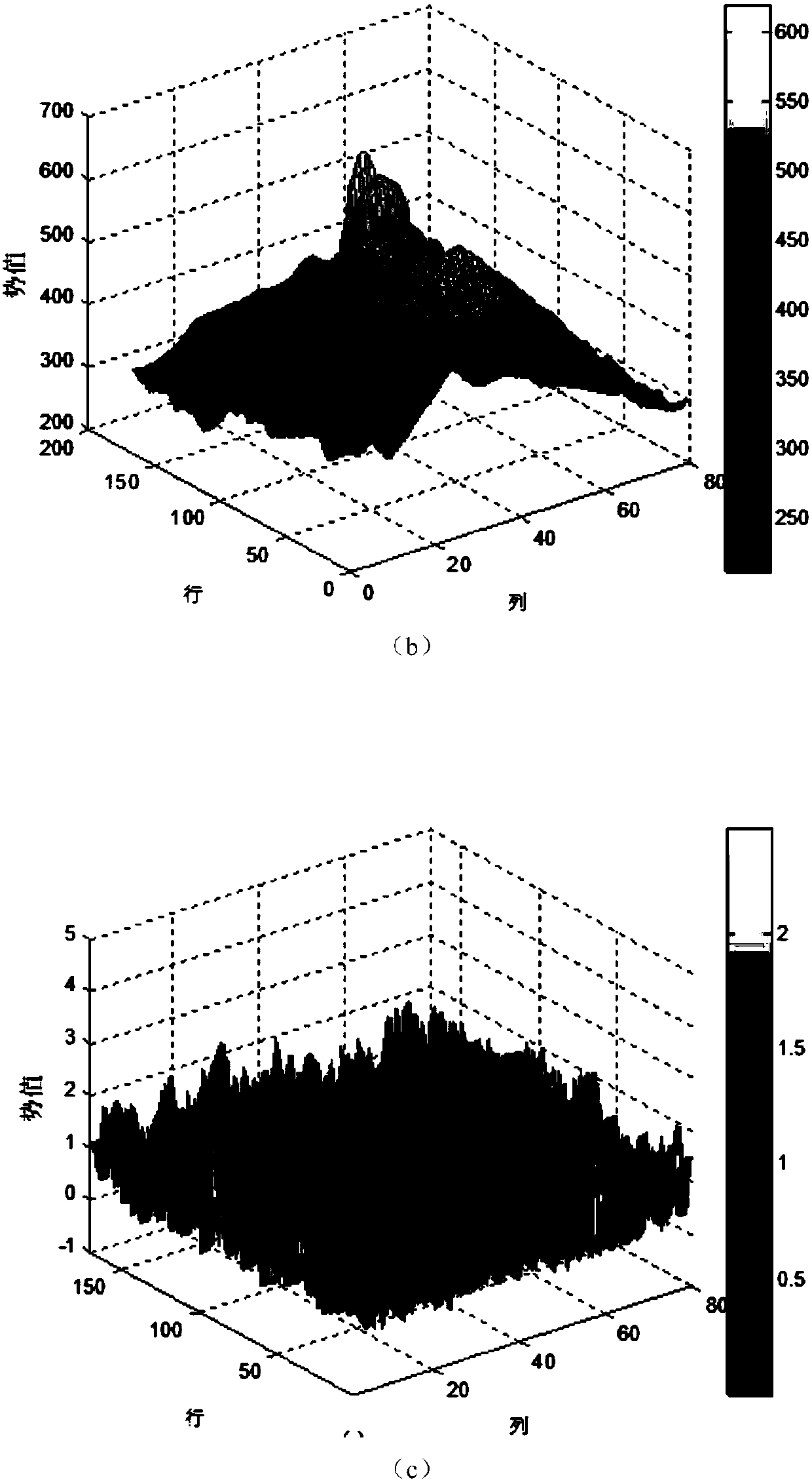 Method for on-line detection of surface defects of metal arc-shaped workpiece