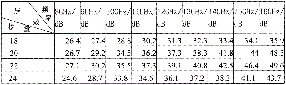 A kind of latex paint with electromagnetic shielding performance