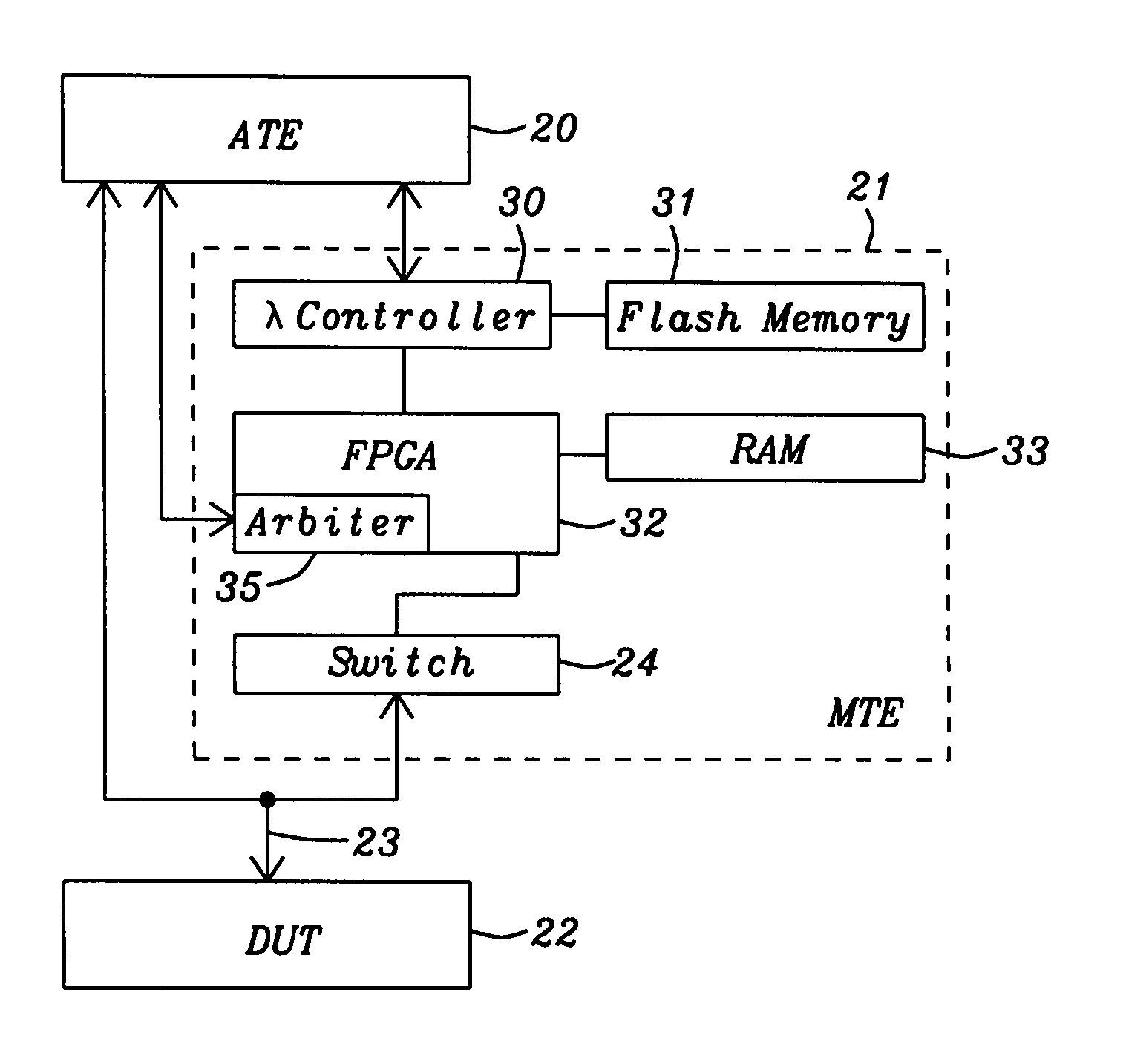 Memory test engine