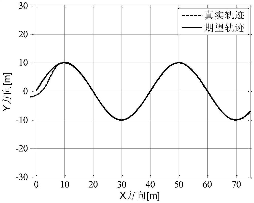 A Horizontal Plane Adaptive Trajectory Tracking Control Method for Autonomous Underwater Vehicles