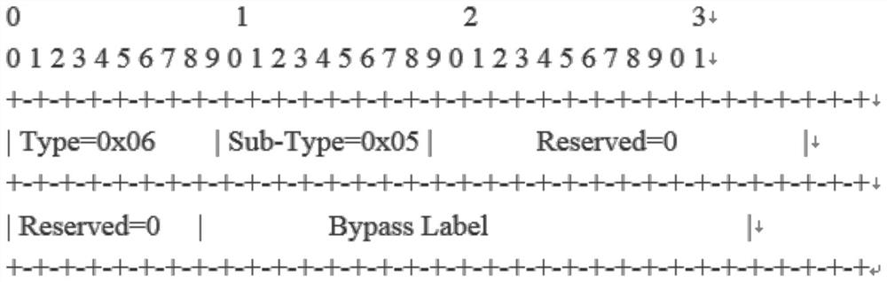 Method and device for avoiding loops in evpn multi-homing networking