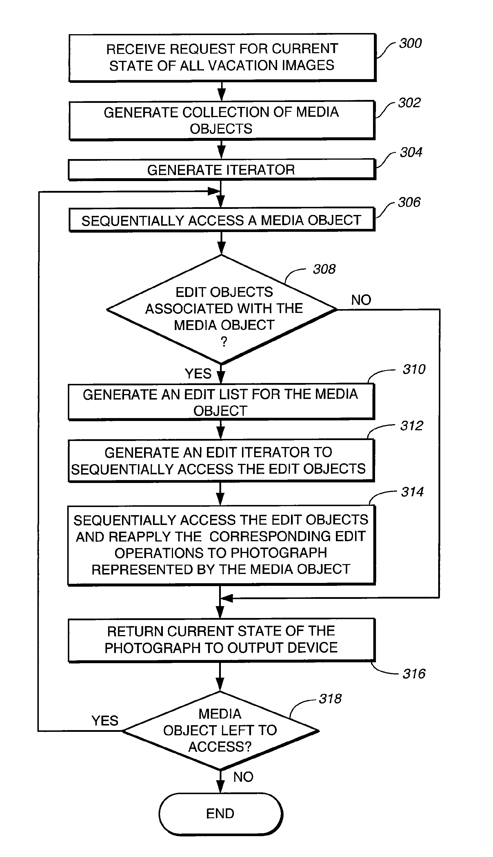 Digital media organization and access