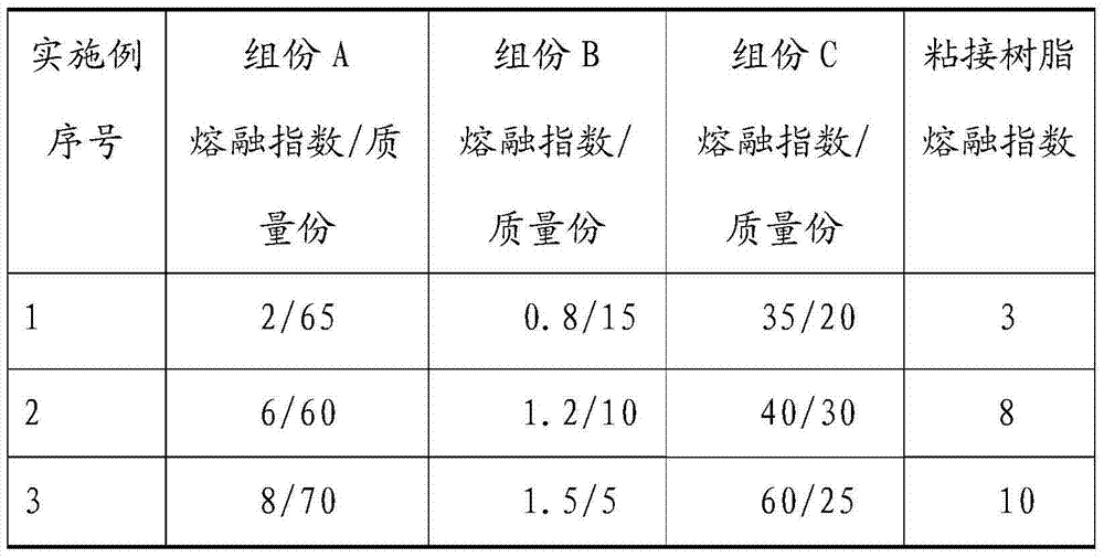 Adhesive resin for multilayer coextrusion barrier package and barrier structure prepared from same