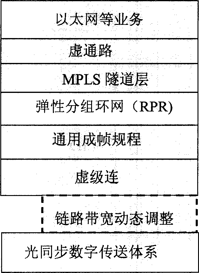 Ring net and method for realizing service